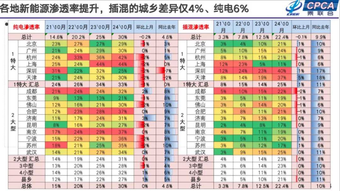 崔东树：2025年国内零售增速2%，增换购人群成消费主体