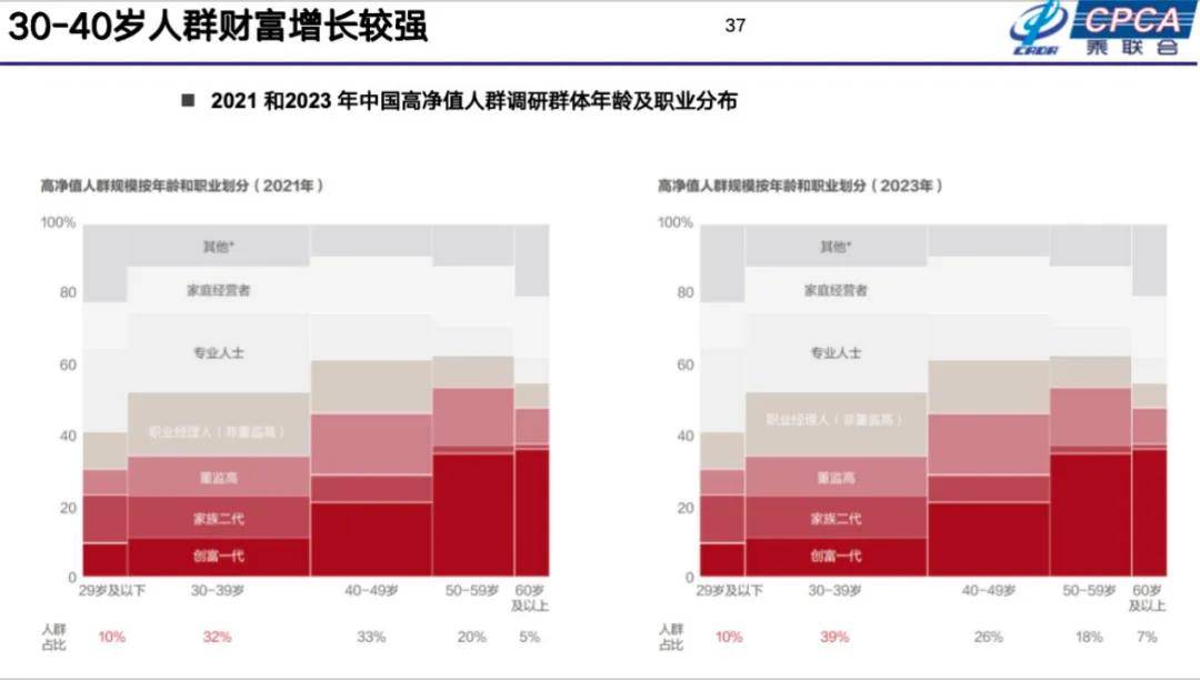 崔东树：2025年国内零售增速2%，增换购人群成消费主体