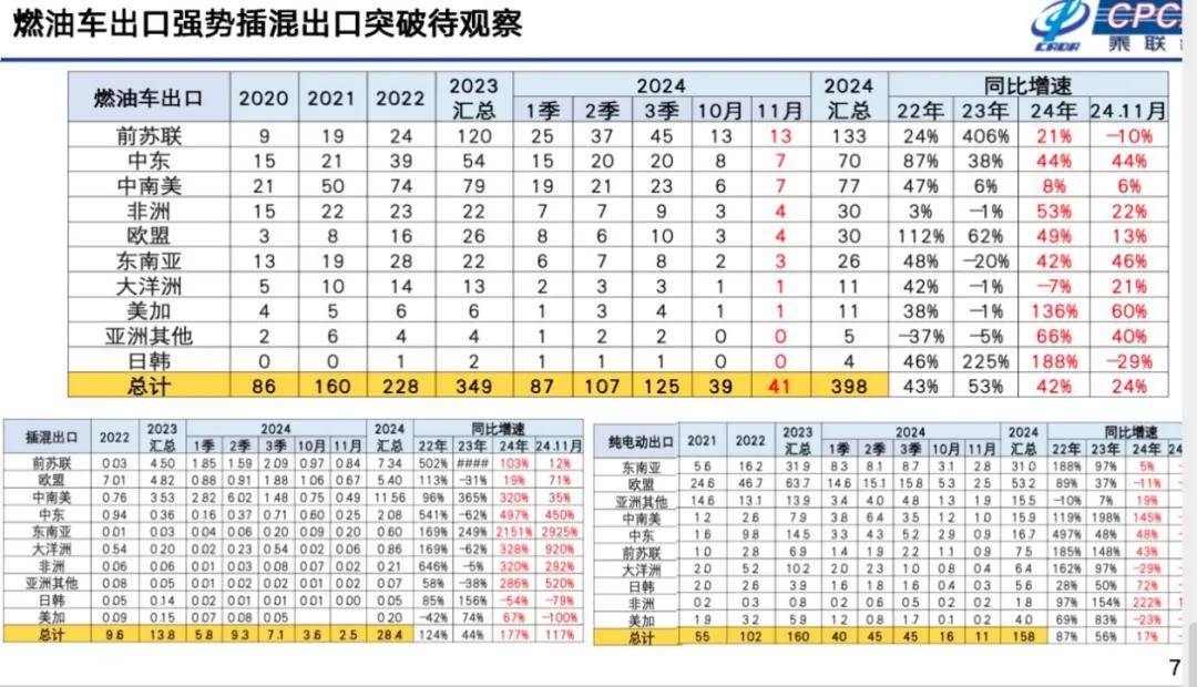 崔东树：2025年国内零售增速2%，增换购人群成消费主体