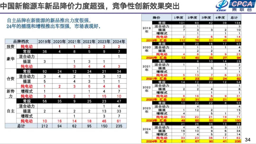 崔东树：2025年国内零售增速2%，增换购人群成消费主体