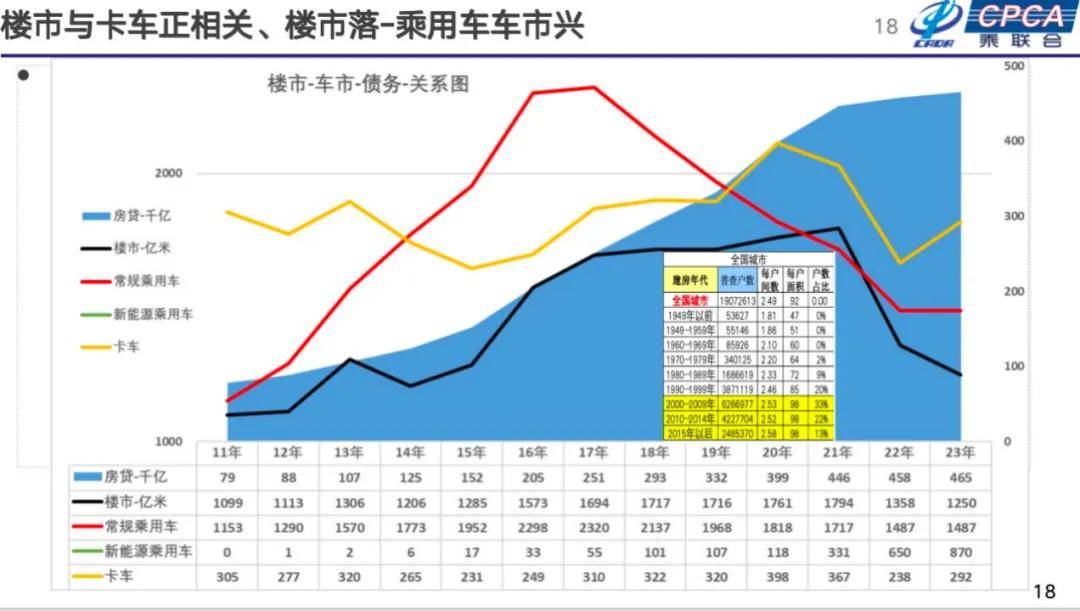 崔东树：2025年国内零售增速2%，增换购人群成消费主体