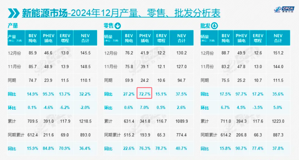 49.4%！新能源渗透率拐点来了？