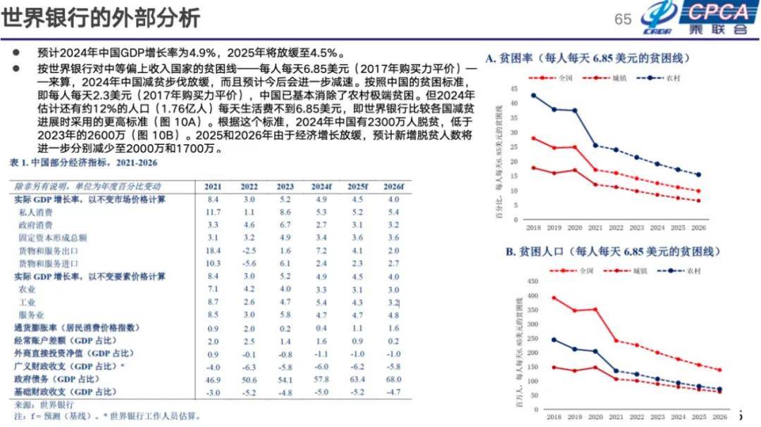 崔东树：2025年国内零售增速2%，增换购人群成消费主体