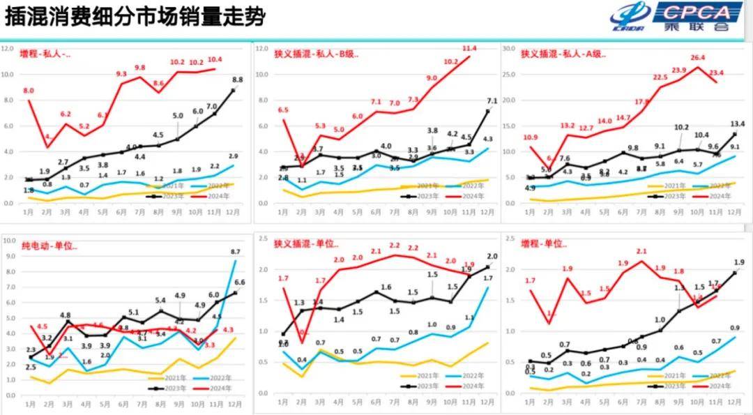 崔东树：2025年国内零售增速2%，增换购人群成消费主体