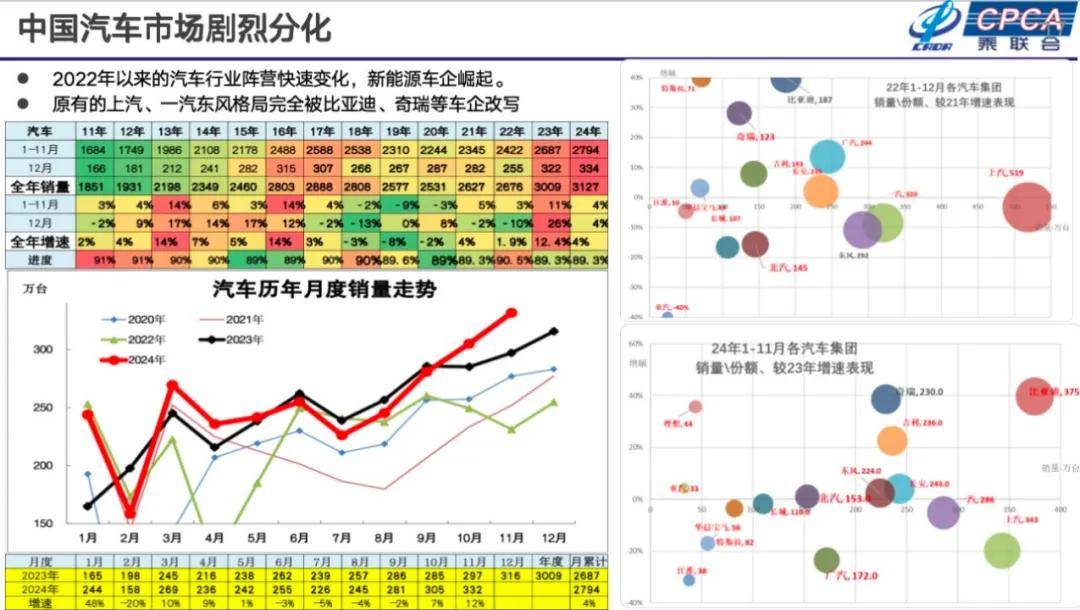 崔东树：2025年国内零售增速2%，增换购人群成消费主体
