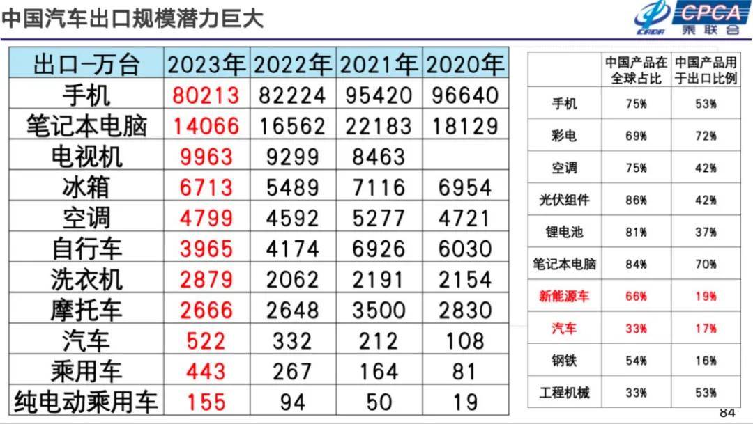 崔东树：2025年国内零售增速2%，增换购人群成消费主体