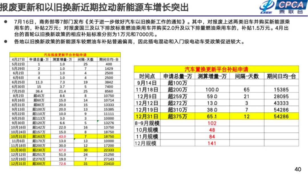 崔东树：2025年国内零售增速2%，增换购人群成消费主体