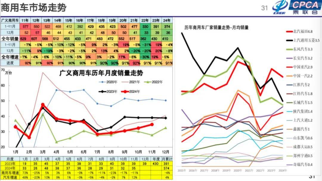 崔东树：2025年国内零售增速2%，增换购人群成消费主体