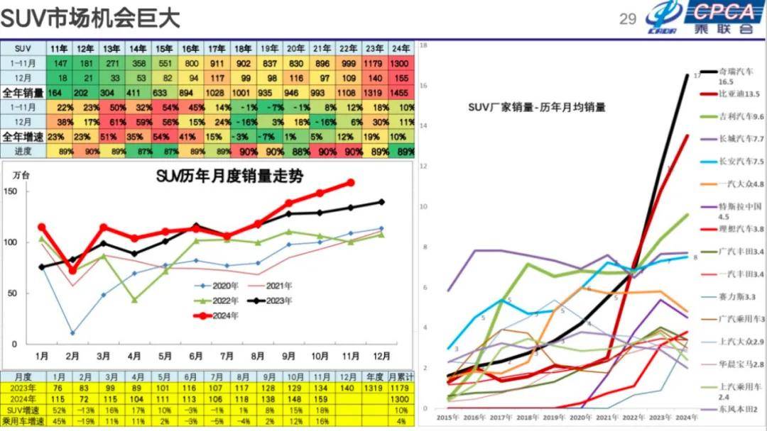 崔东树：2025年国内零售增速2%，增换购人群成消费主体
