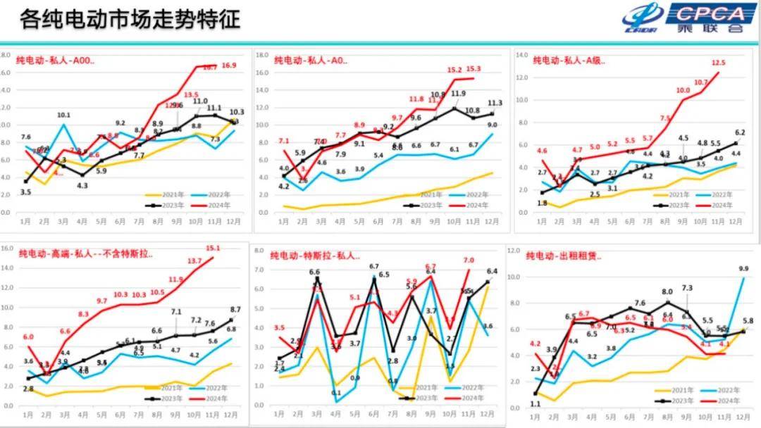 崔东树：2025年国内零售增速2%，增换购人群成消费主体
