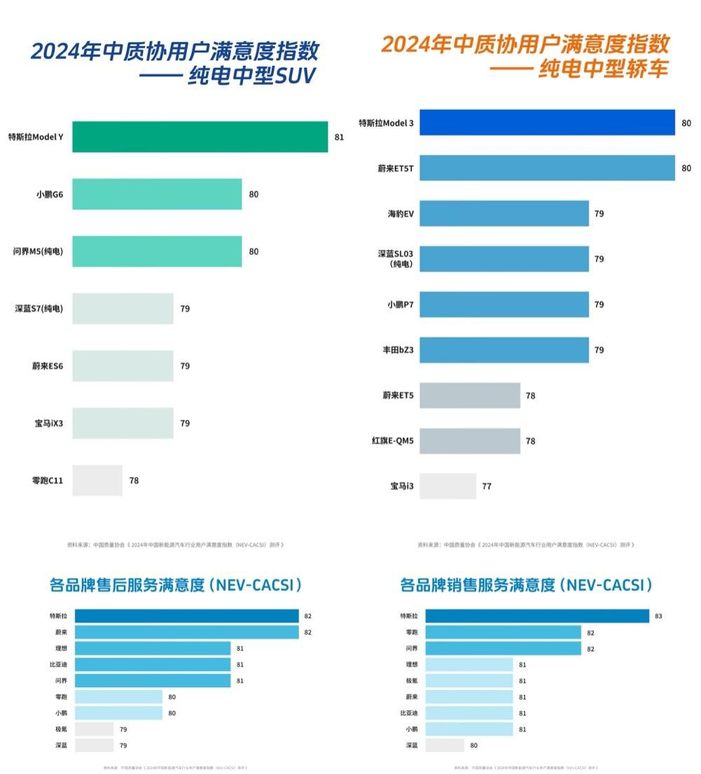 全球最畅销的“六边形战士”，焕新Model Y 26.35万元开启预售