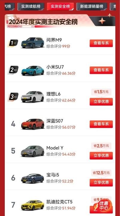 销冠实力 口碑爆棚 问界M9一年大定突破20万辆 登顶2024年度实测主动安全榜