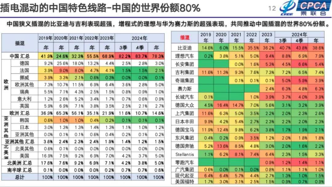 崔东树：2025年国内零售增速2%，增换购人群成消费主体