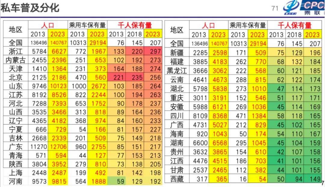 崔东树：2025年国内零售增速2%，增换购人群成消费主体