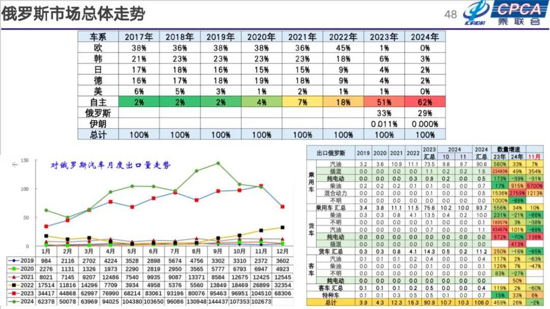 崔东树：2025年国内零售增速2%，增换购人群成消费主体