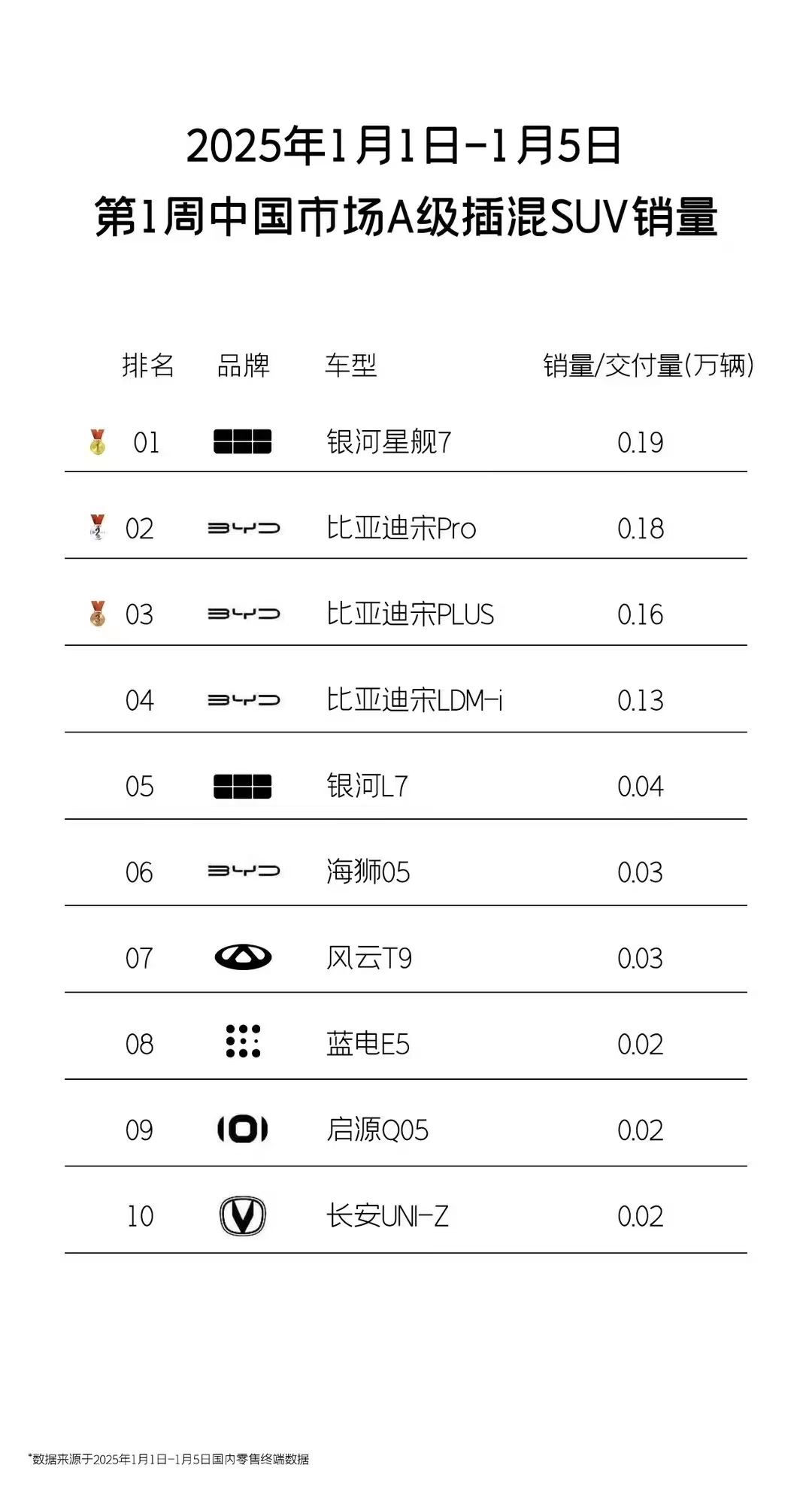 吉利银河百万新目标，吹牛还是真有底气？