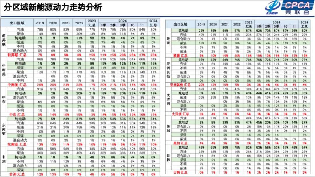 崔东树：2025年国内零售增速2%，增换购人群成消费主体