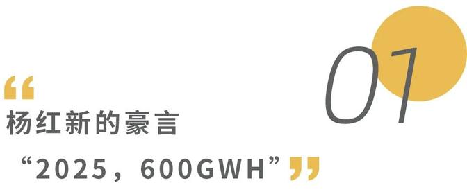 2025年600GWh产能恐难实现 蜂巢能源旨在出货量“翻倍”