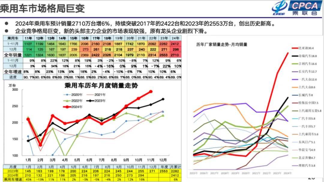 崔东树：2025年国内零售增速2%，增换购人群成消费主体
