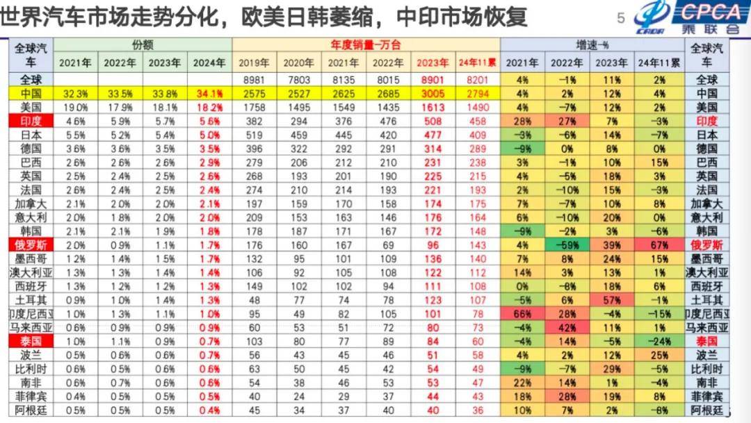 崔东树：2025年国内零售增速2%，增换购人群成消费主体