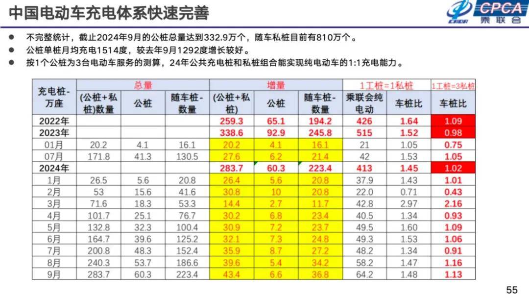 崔东树：2025年国内零售增速2%，增换购人群成消费主体