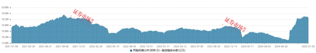 券商股价分化，投行型券商承压，国金证券、华创云信涨幅靠后，招商、首创证券并购前景可期