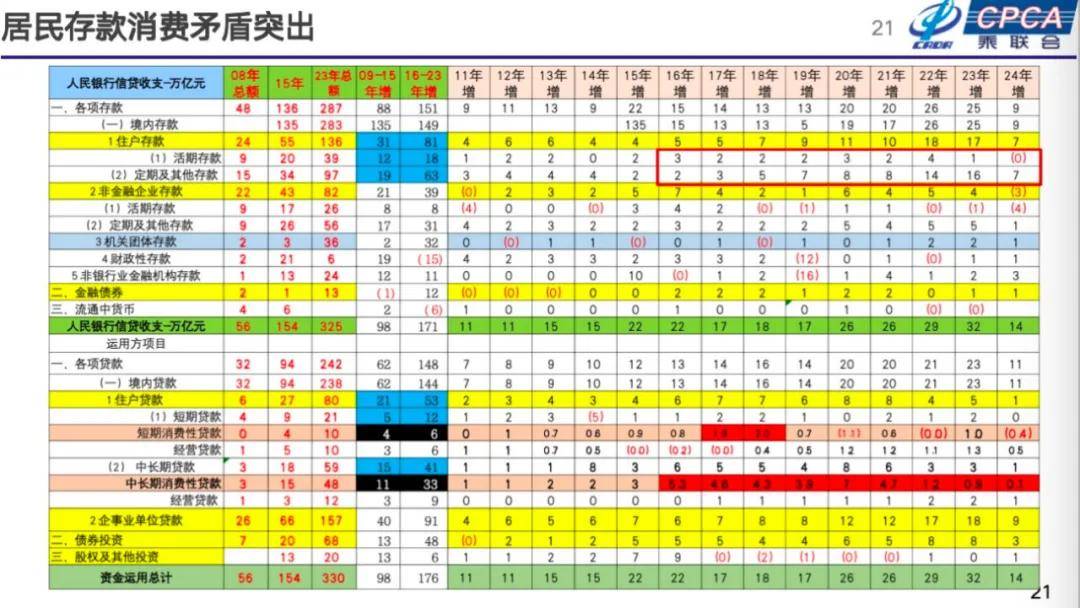 崔东树：2025年国内零售增速2%，增换购人群成消费主体