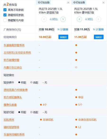 5座/7座可选 续航1200km 风云T8应该买1.5L还是1.5T？标配最合适？