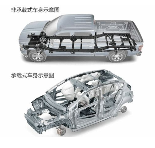 “方盒子SUV”2024年销量排名确认，捷途和哈弗排名靠前