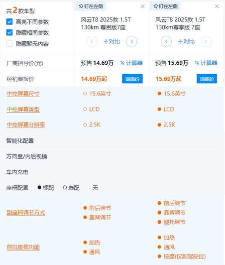 5座/7座可选 续航1200km 风云T8应该买1.5L还是1.5T？标配最合适？