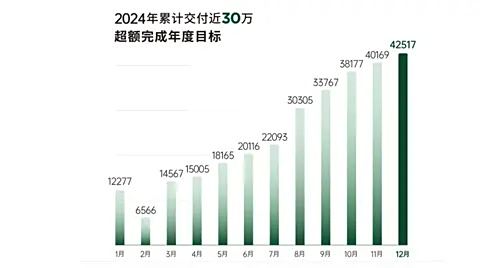 实力又进阶，零跑C16上新，大6座+纯电续航580km，家用带劲吗？