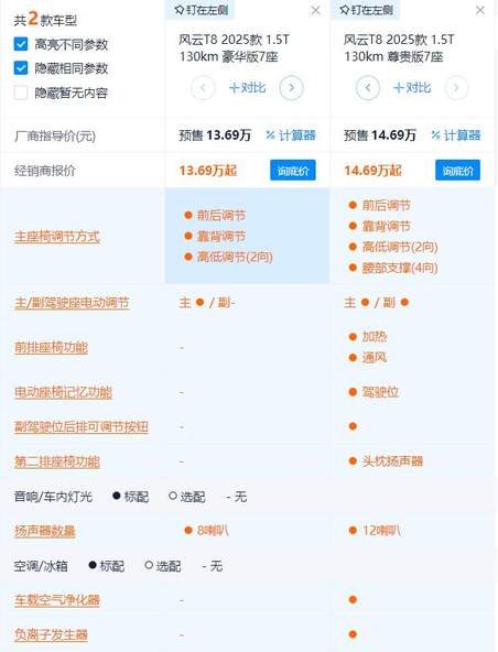 5座/7座可选 续航1200km 风云T8应该买1.5L还是1.5T？标配最合适？