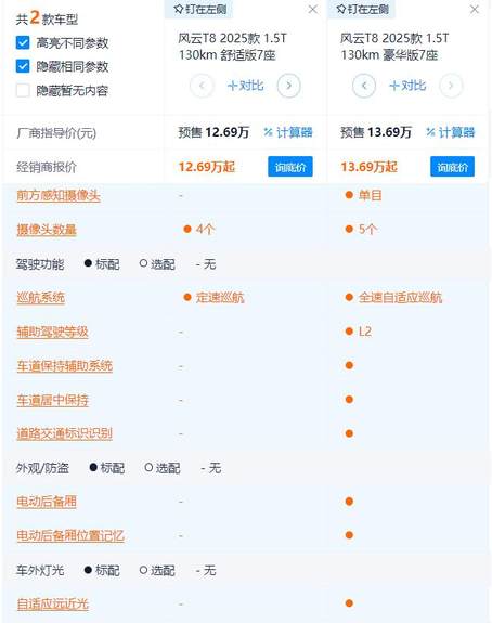 5座/7座可选 续航1200km 风云T8应该买1.5L还是1.5T？标配最合适？