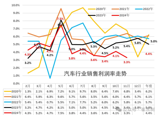 利润、营收均下滑，2025年车企、供应商将如何共生？