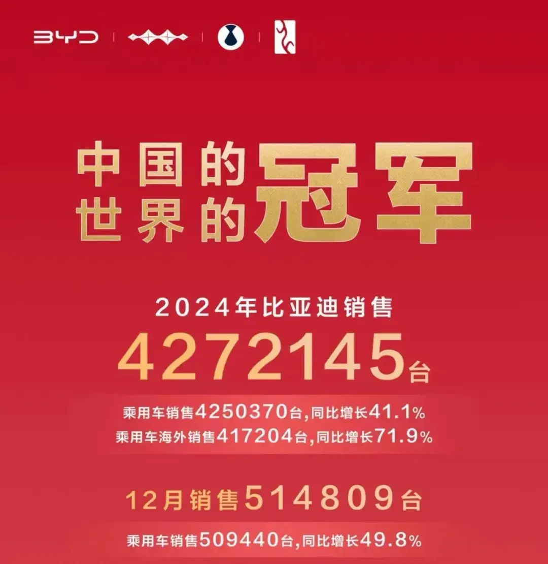 年销量427万辆，为什么还有人唱衰比亚迪