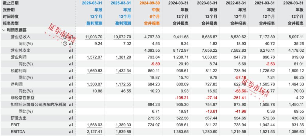 出售高鑫零售、银泰百货，阿里巴巴新年谋变，调整布局聚焦主业
