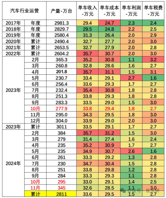 利润、营收均下滑，2025年车企、供应商将如何共生？