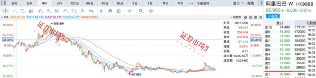 出售高鑫零售、银泰百货，阿里巴巴新年谋变，调整布局聚焦主业