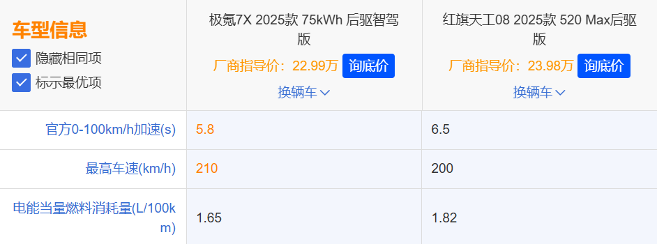红旗天工08上市：技术缺乏新鲜感，新能源市场竞争力存忧