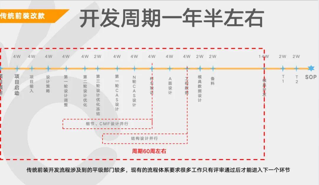 超140款新能源车年内上市，汽车人2025年该怎么卷？