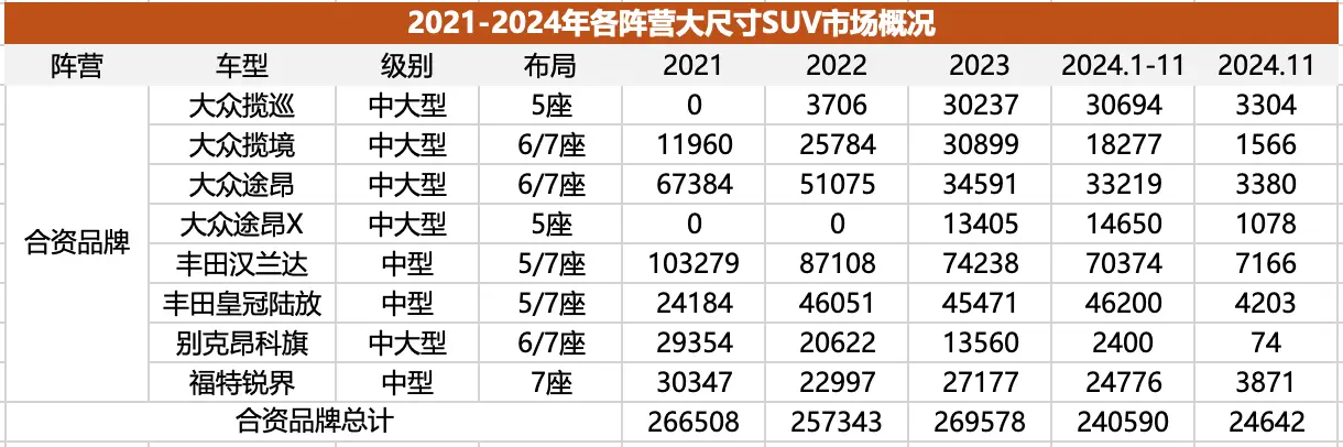 大尺寸SUV的昨天、今天和明天，这个市场会全面“理想”化吗？