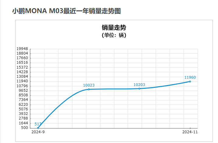 2025，新能源车企“血战到底”