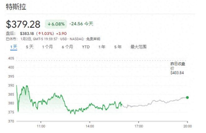 年销量首降，特斯拉惨遭滑铁卢，马斯克靠什么赢未来？