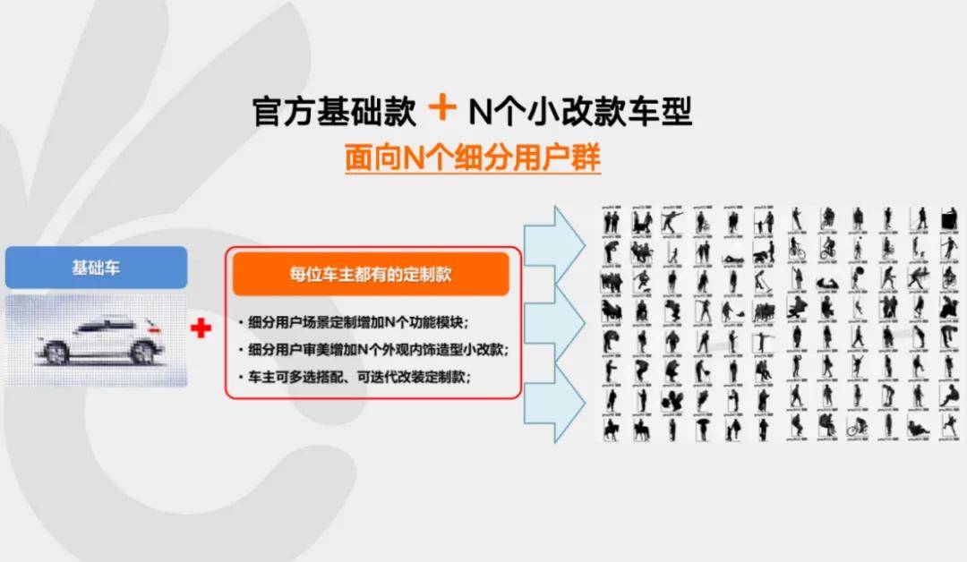 超140款新能源车年内上市，汽车人2025年该怎么卷？