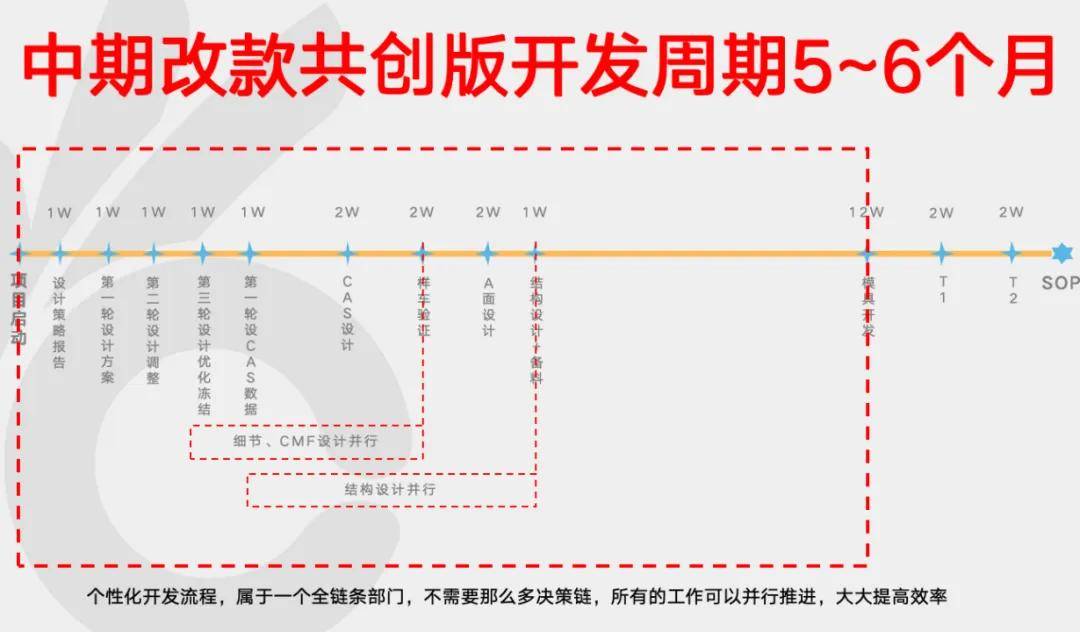 超140款新能源车年内上市，汽车人2025年该怎么卷？