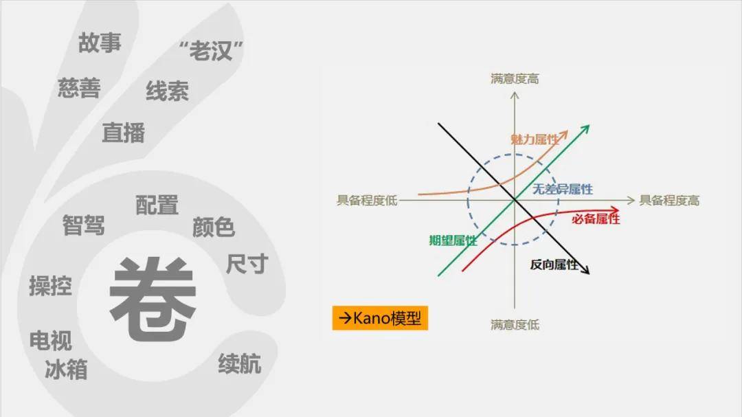 超140款新能源车年内上市，汽车人2025年该怎么卷？