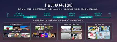 启辰大V盟第三届全国车主大会成功举办！共创人∙车∙快乐生活