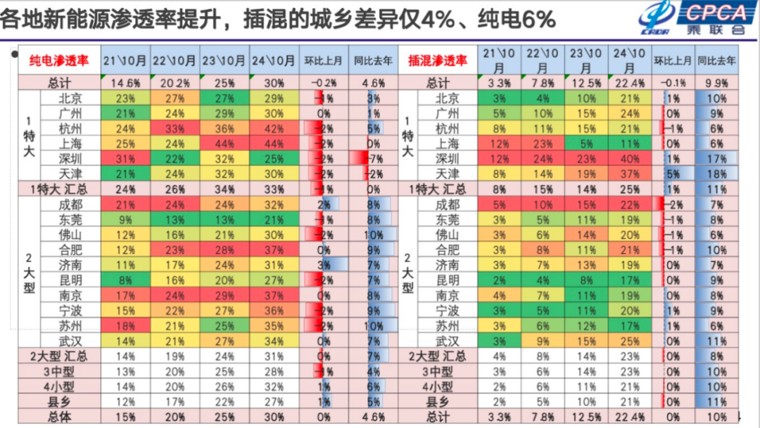 2025，新能源车企“血战到底”