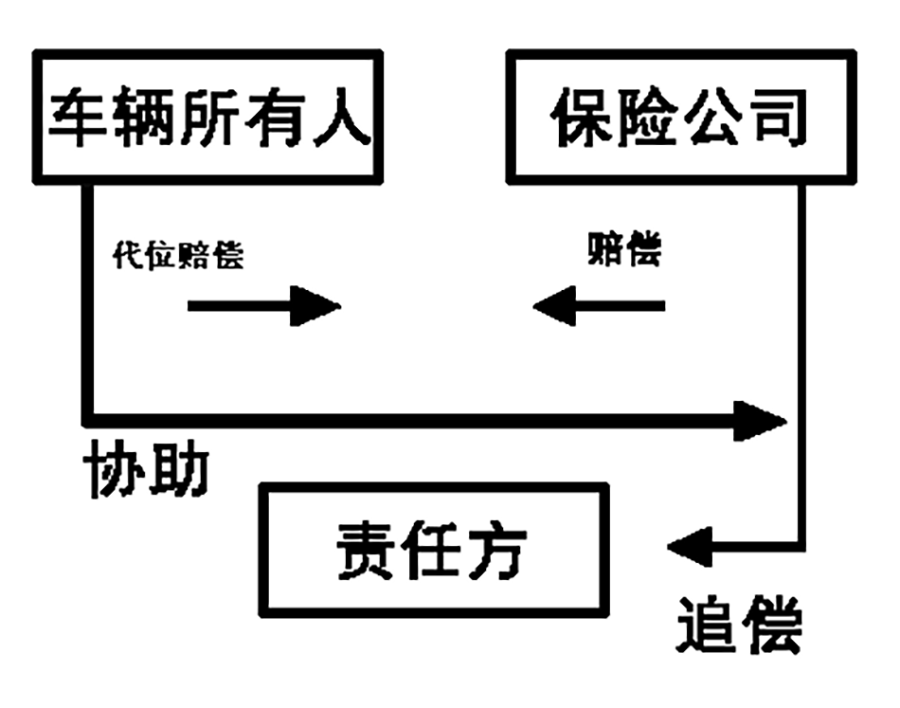 三轮车逆行撞上宾利欧陆GT，车主行使代位追偿权是对还是错？
