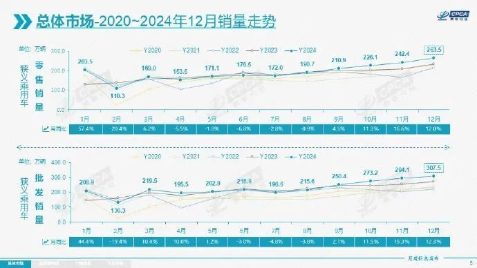 2025，新能源车企“血战到底”